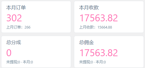 图片[3]-你还在到处找项目？还在当韭菜？我靠网创资源站一个月收入5万+，曾经我也是个失败者。-南风轻创
