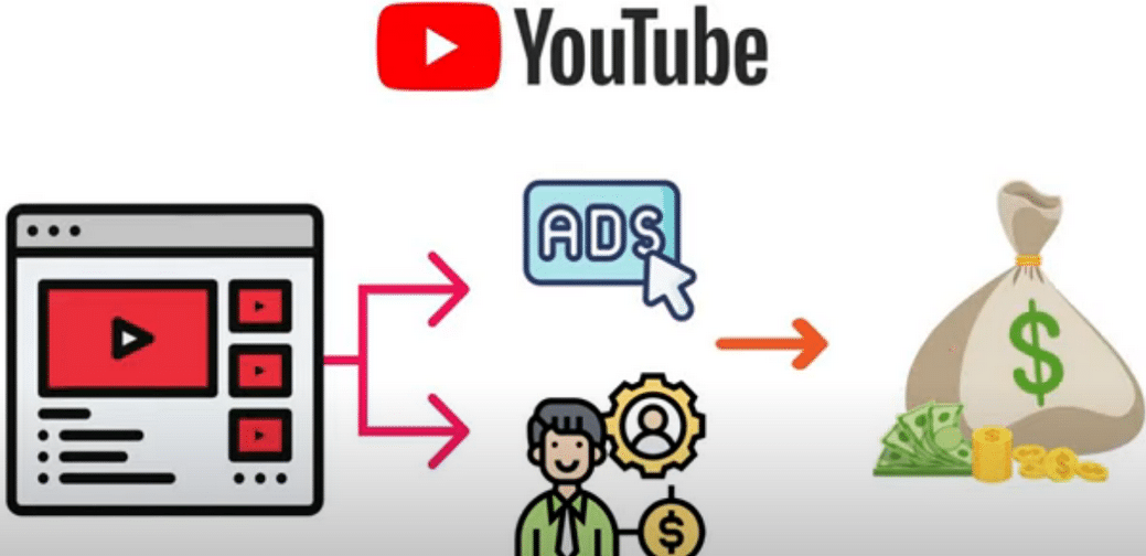 每个视频收入超过24000美元,上传热门短视频到YOUTUBE赚广告费+联盟营销收入-南风轻创