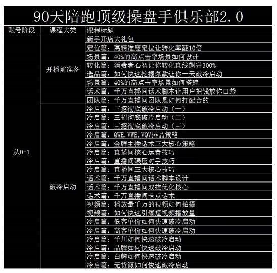 大碗哥抖音直播线上课，超多干货，从0到1学做抖音直播带货-南风轻创