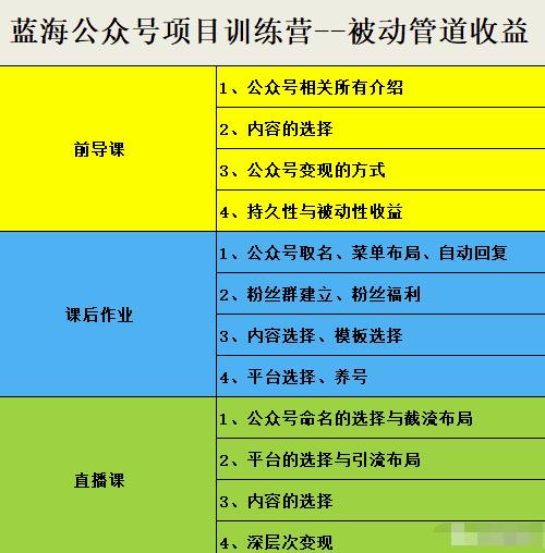 米辣微课·蓝海公众号项目训练营，手把手教你实操运营公众号和小程序变现-南风轻创