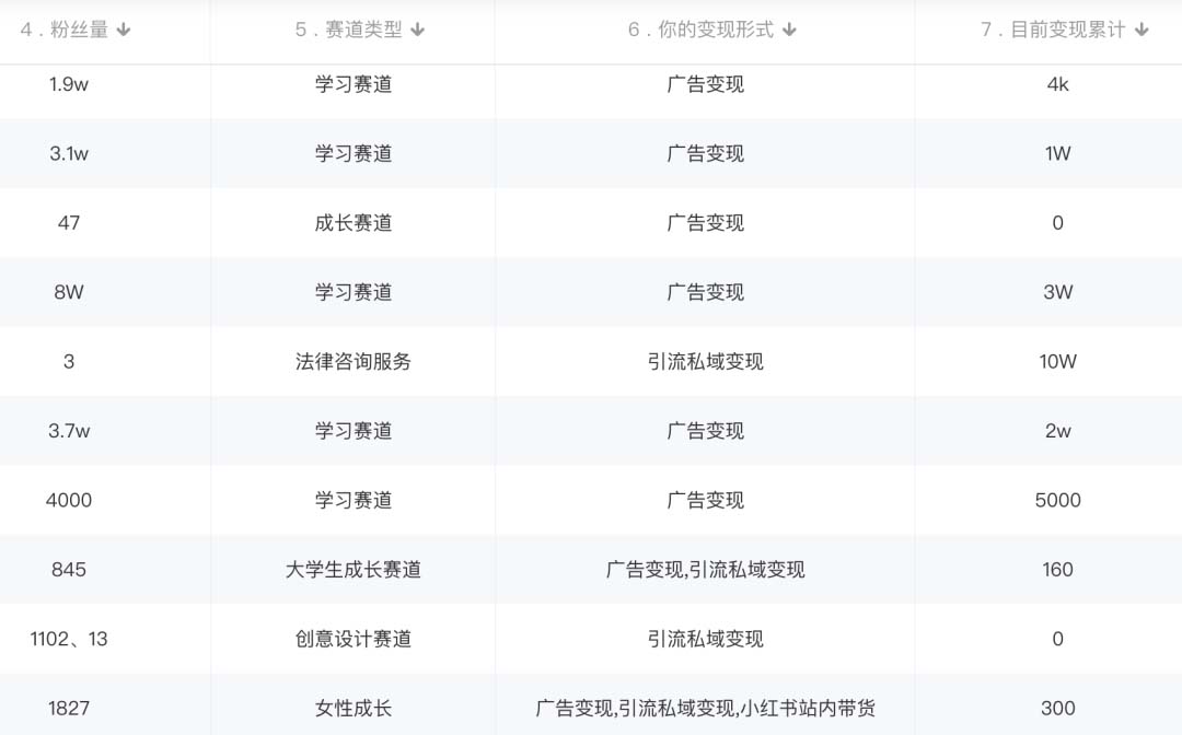 图片[2]-小红书变现营：实测3个月涨18w粉丝 变现10w+有学员3天1w(教程+素材+软件)-南风轻创