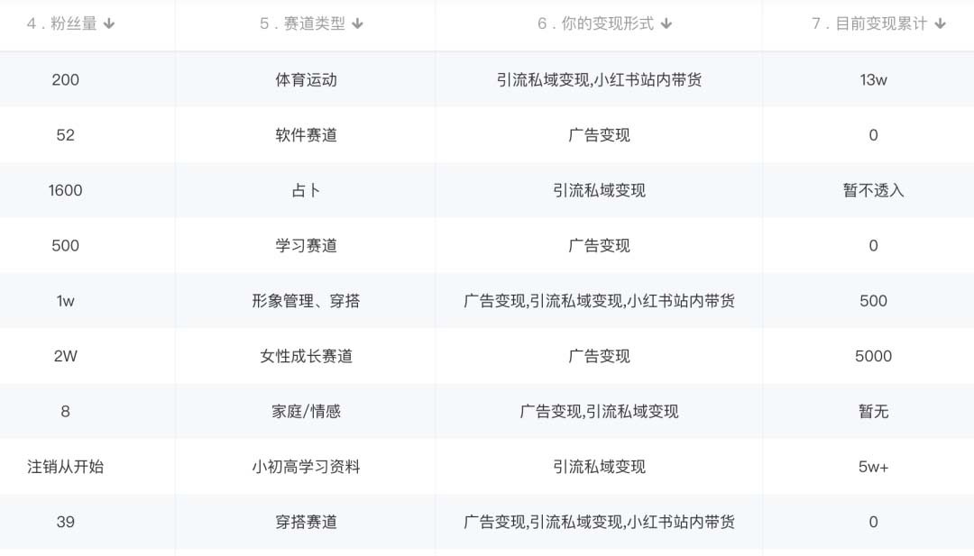 图片[1]-小红书变现营：实测3个月涨18w粉丝 变现10w+有学员3天1w(教程+素材+软件)-南风轻创