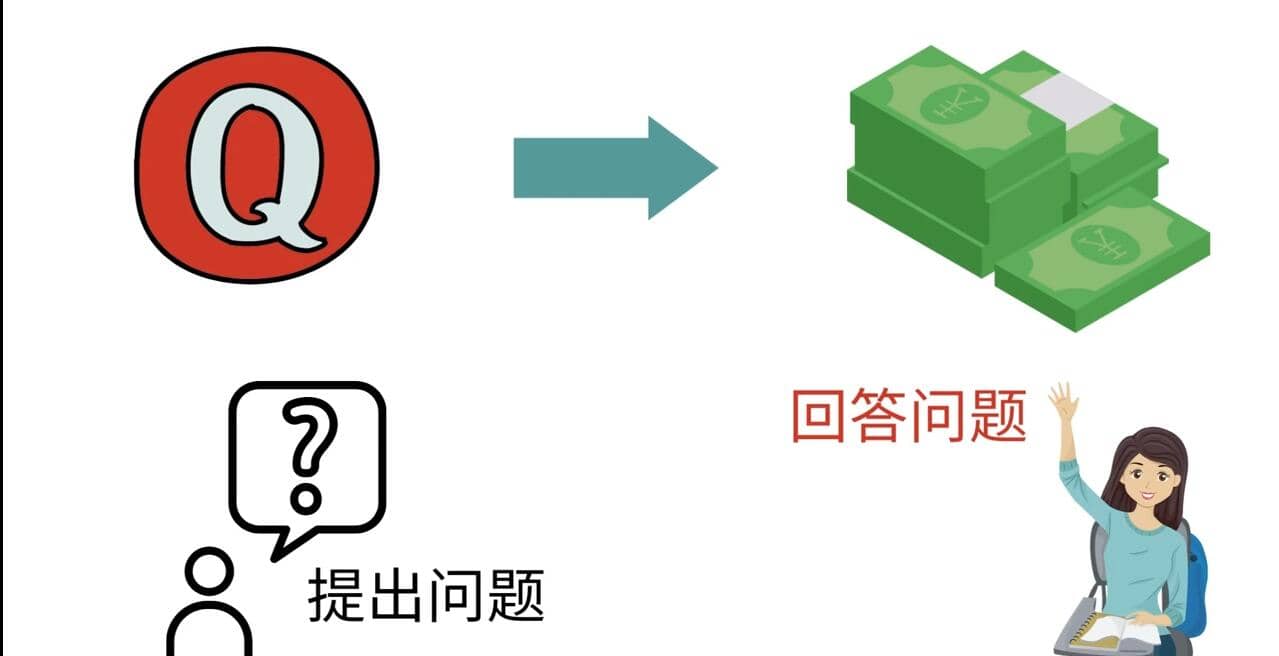 三种Quora赚钱方法，只要坚持发布高质量答案，你也能够轻松月入5000美元-南风轻创